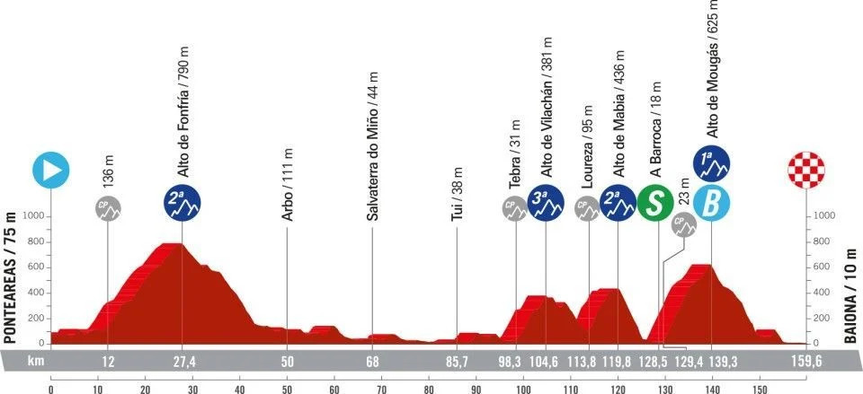 girodociclismo.com.br vuelta a espana 2024 confira todas as etapas com a largada em lisboa image 14