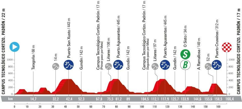 girodociclismo.com.br vuelta a espana 2024 confira todas as etapas com a largada em lisboa image 16