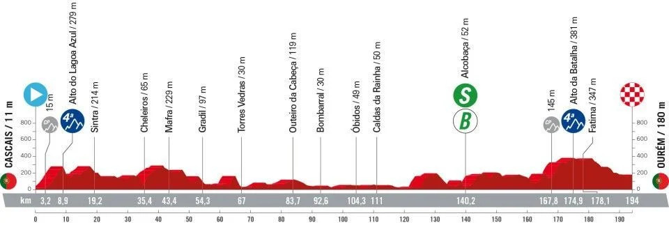 girodociclismo.com.br vuelta a espana 2024 confira todas as etapas com a largada em lisboa image 2