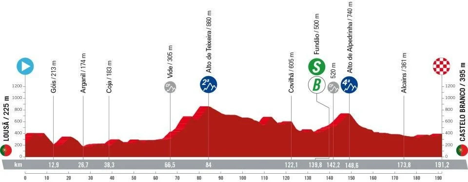 girodociclismo.com.br vuelta a espana 2024 confira todas as etapas com a largada em lisboa image 3