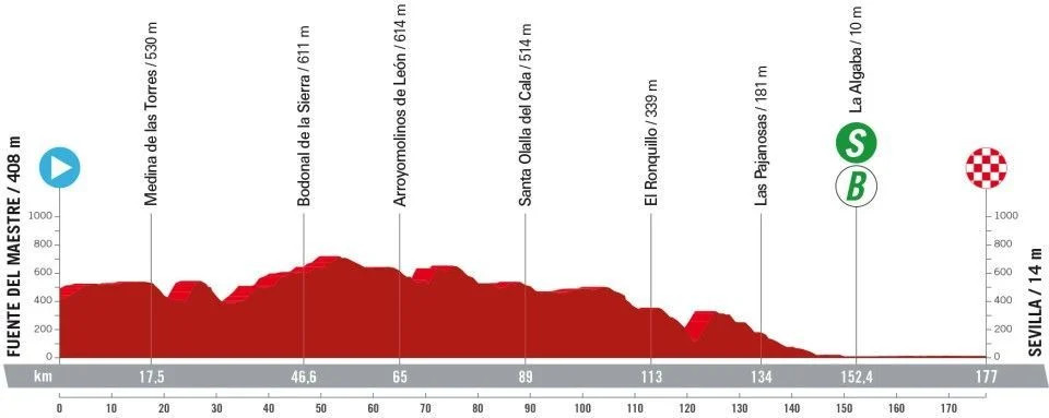 girodociclismo.com.br vuelta a espana 2024 confira todas as etapas com a largada em lisboa image 6