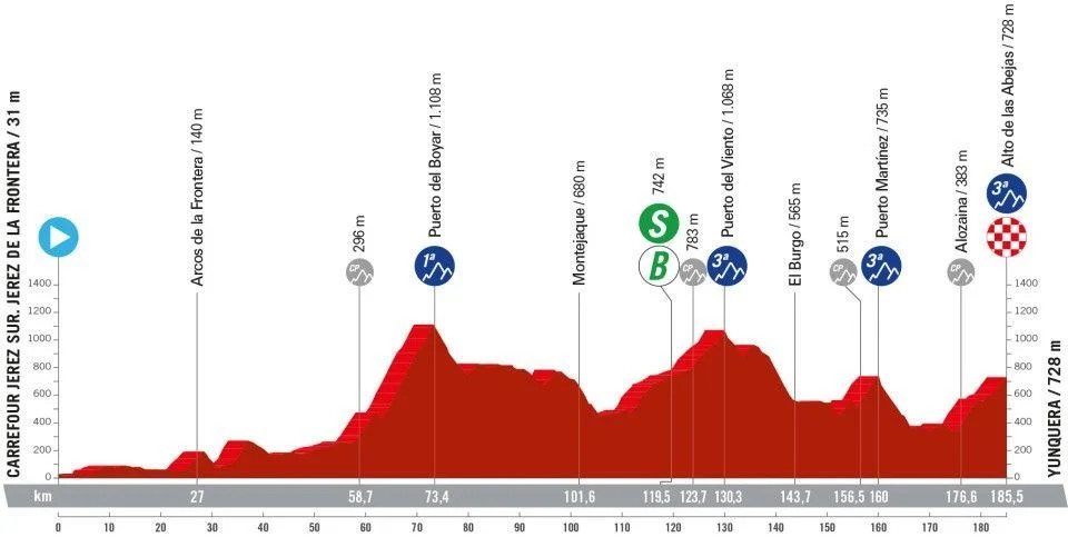 girodociclismo.com.br vuelta a espana 2024 confira todas as etapas com a largada em lisboa image 7