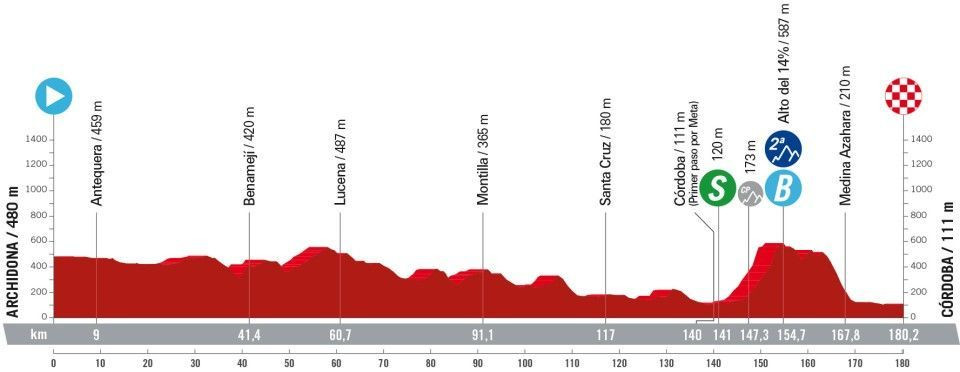 girodociclismo.com.br vuelta a espana 2024 confira todas as etapas com a largada em lisboa image 8