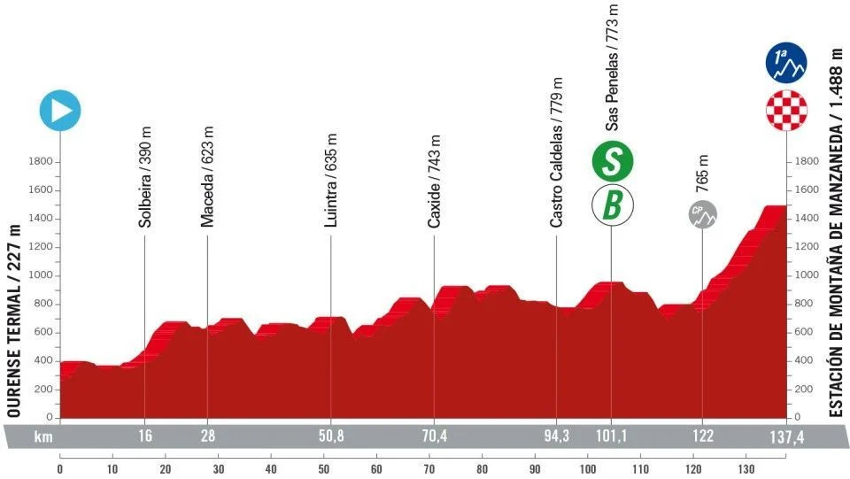 girodociclismo.com.br vuelta a espana 2024 confira todas os perfis de todas as etapas com a largada em lisboa image 1