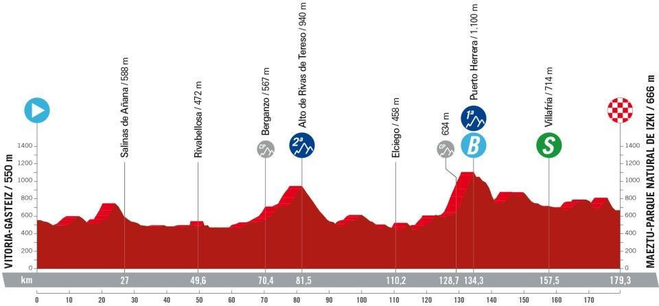 girodociclismo.com.br vuelta a espana 2024 confira todas os perfis de todas as etapas com a largada em lisboa image 11