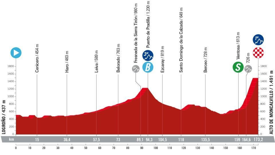 girodociclismo.com.br vuelta a espana 2024 confira todas os perfis de todas as etapas com a largada em lisboa image 13