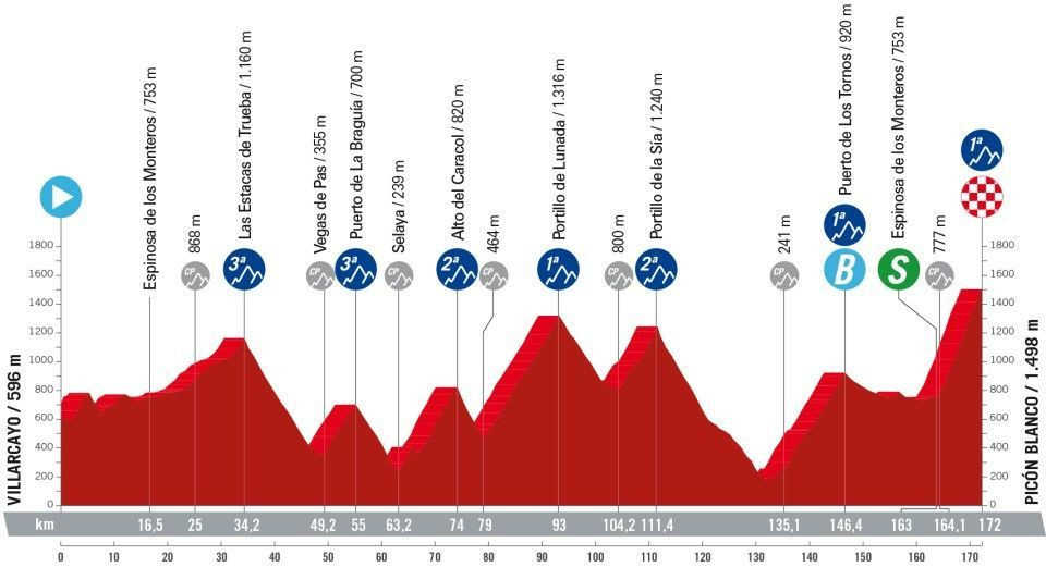 girodociclismo.com.br vuelta a espana 2024 confira todas os perfis de todas as etapas com a largada em lisboa image 15