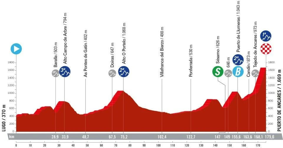 girodociclismo.com.br vuelta a espana 2024 confira todas os perfis de todas as etapas com a largada em lisboa image 3