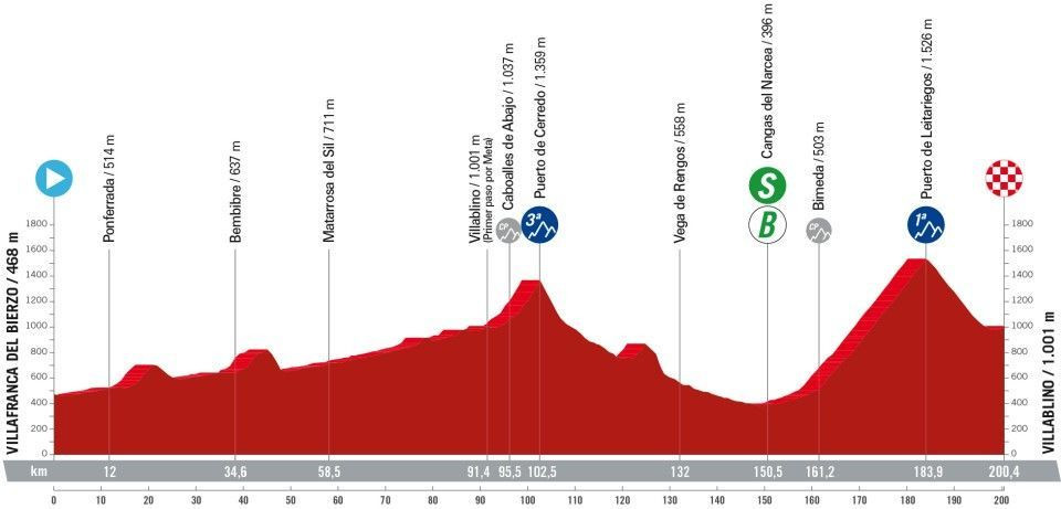 girodociclismo.com.br vuelta a espana 2024 confira todas os perfis de todas as etapas com a largada em lisboa image 5