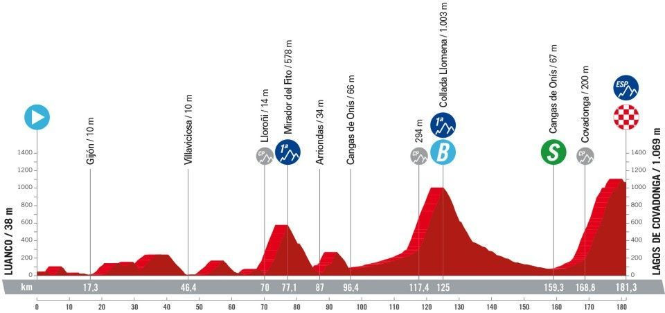 girodociclismo.com.br vuelta a espana 2024 confira todas os perfis de todas as etapas com a largada em lisboa image 9