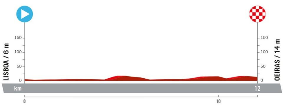 girodociclismo.com.br vuelta a espana 2024 previa da 1a etapa joao almeida pode ser lider neste sabado image 2