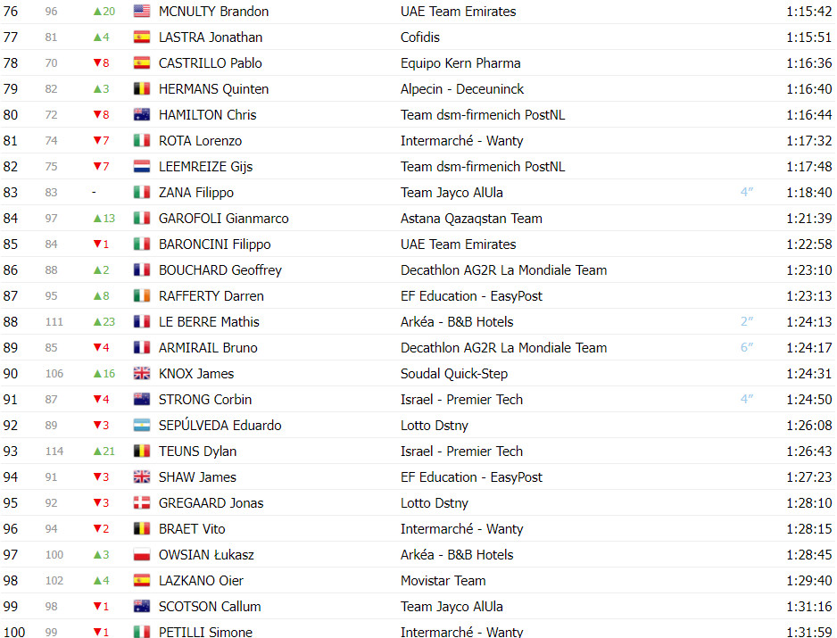 girodociclismo.com.br vuelta a espana classificacao geral apos a 10a etapa ben oconnor permanece lider image 20