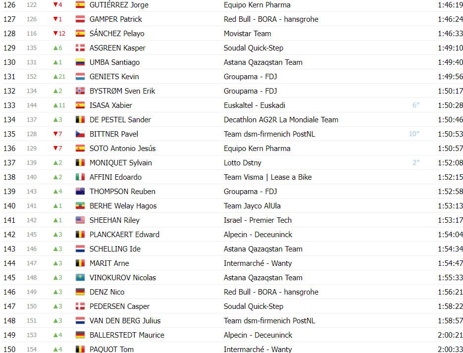 girodociclismo.com.br vuelta a espana classificacao geral apos a 10a etapa ben oconnor permanece lider image 24