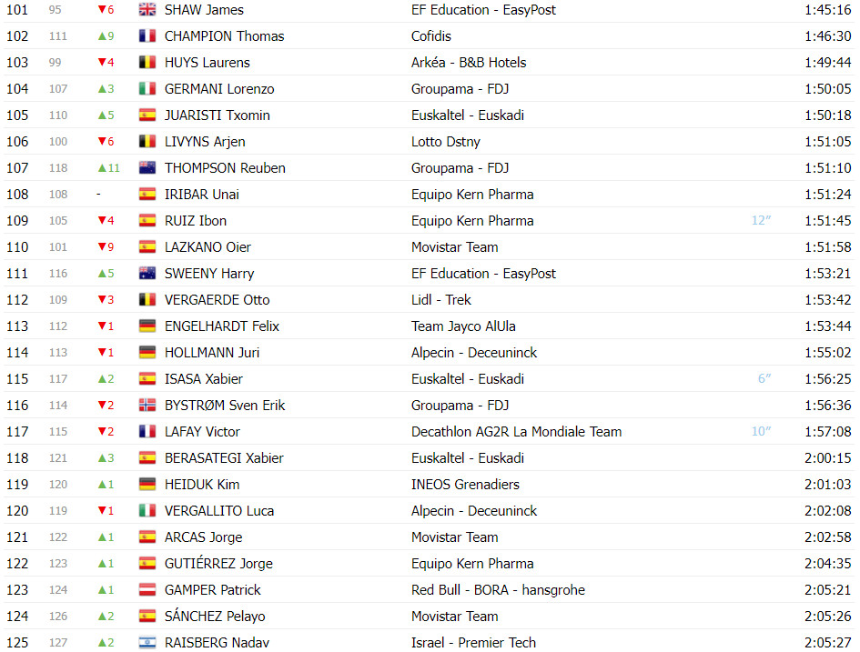 girodociclismo.com.br vuelta a espana classificacao geral apos a 12a etapa ben oconnor mantem lideranca antes das grandes montanhas image 11