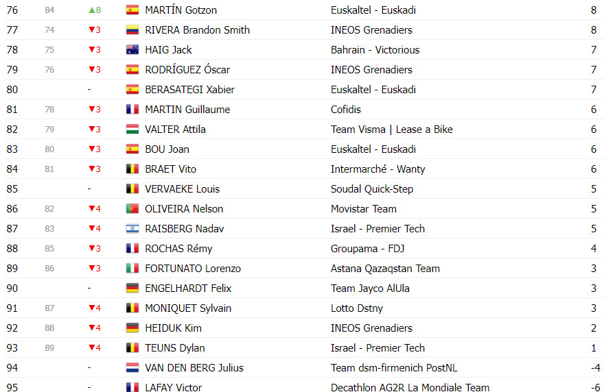 girodociclismo.com.br vuelta a espana classificacao geral apos a 14a etapa ben oconnor mantem lideranca antes de decisiva etapa image 19