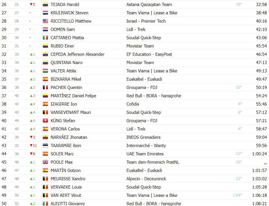 girodociclismo.com.br vuelta a espana classificacao geral apos a 14a etapa ben oconnor mantem lideranca antes de decisiva etapa image 3