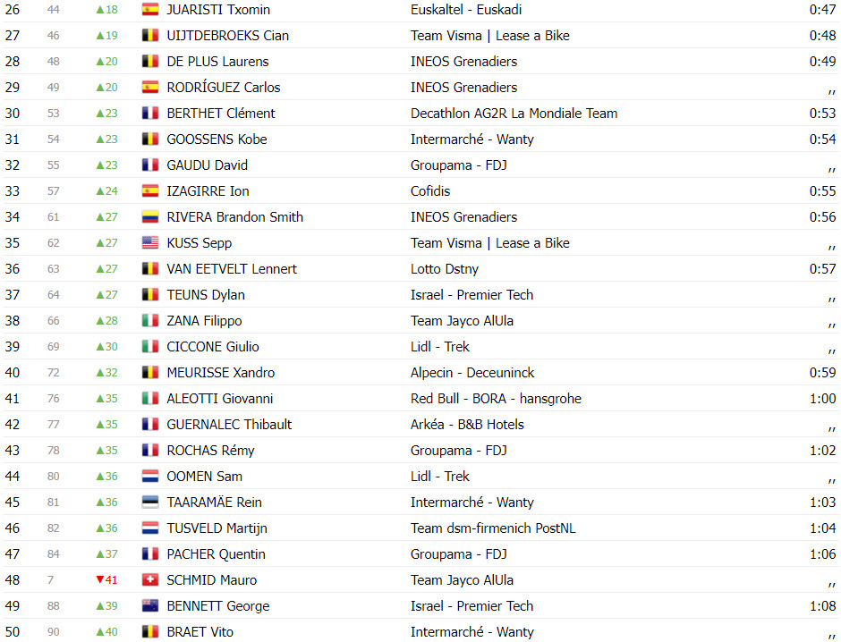 girodociclismo.com.br vuelta a espana classificacao geral apos a 2a etapa wout van aert assume a lideranca image 10