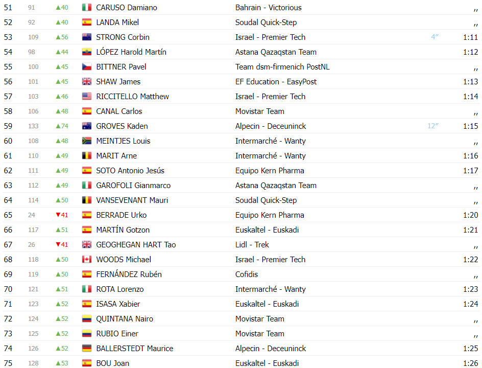 girodociclismo.com.br vuelta a espana classificacao geral apos a 2a etapa wout van aert assume a lideranca image 12