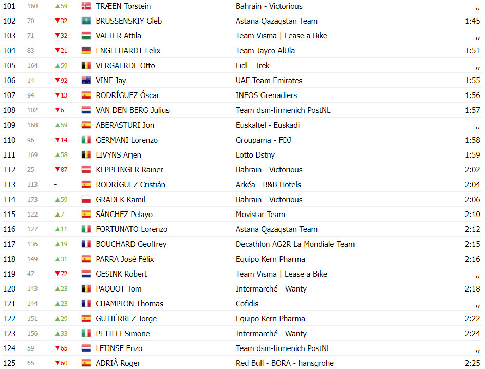 girodociclismo.com.br vuelta a espana classificacao geral apos a 2a etapa wout van aert assume a lideranca image 16