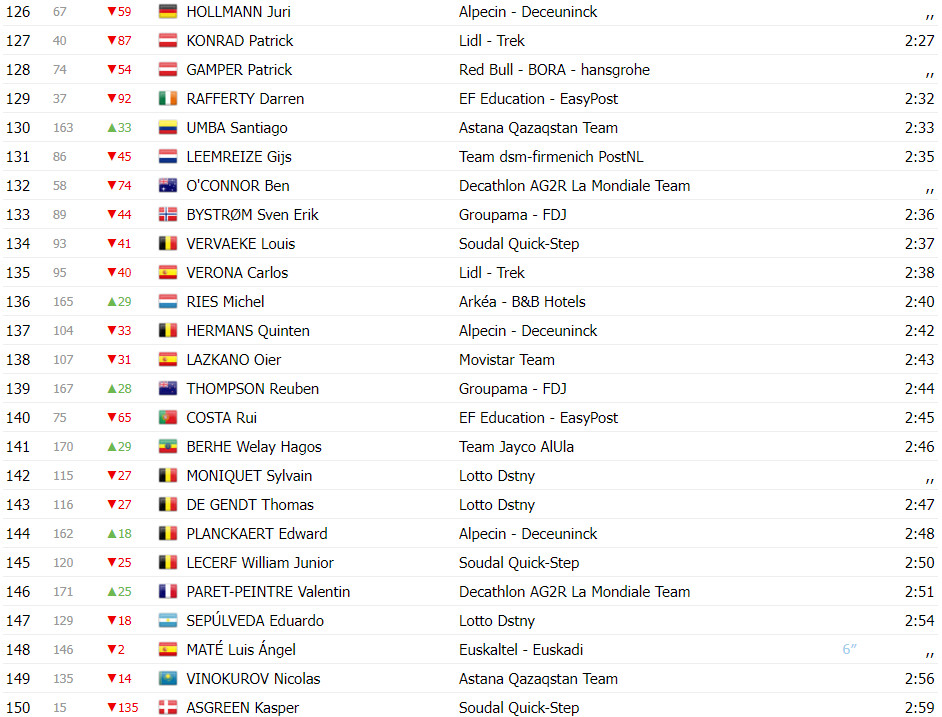 girodociclismo.com.br vuelta a espana classificacao geral apos a 2a etapa wout van aert assume a lideranca image 18