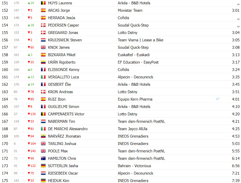 girodociclismo.com.br vuelta a espana classificacao geral apos a 2a etapa wout van aert assume a lideranca image 20