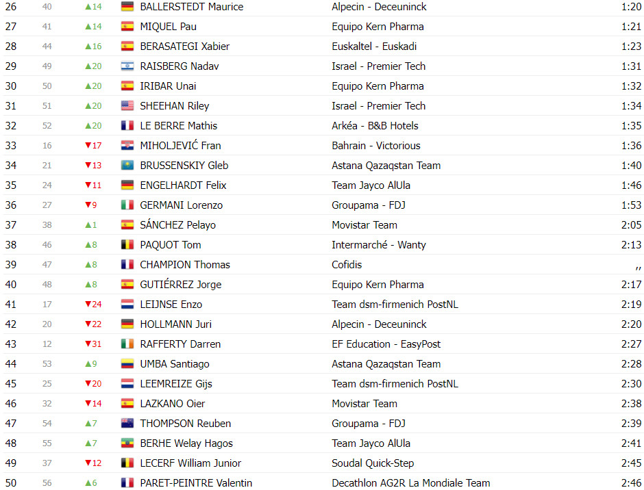 girodociclismo.com.br vuelta a espana classificacao geral apos a 2a etapa wout van aert assume a lideranca image 5