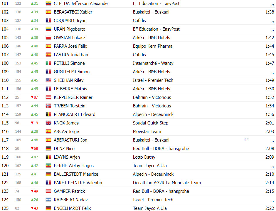 girodociclismo.com.br vuelta a espana classificacao geral apos a 3a etapa wout van aert amplia lideranca com portugueses no top 10 image 18