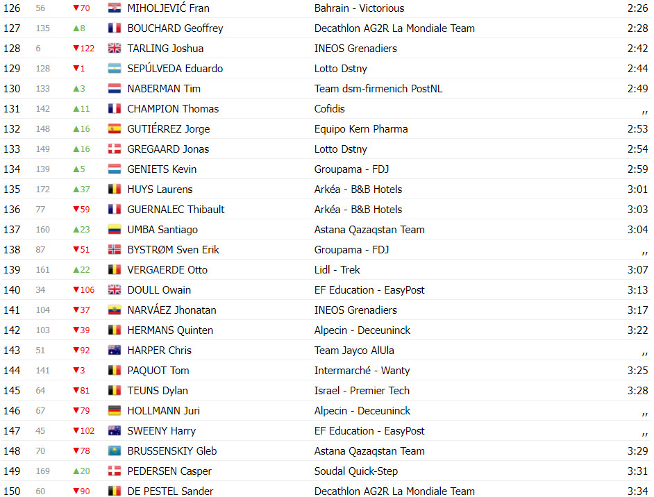 girodociclismo.com.br vuelta a espana classificacao geral apos a 3a etapa wout van aert amplia lideranca com portugueses no top 10 image 20