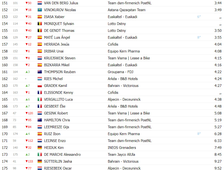 girodociclismo.com.br vuelta a espana classificacao geral apos a 3a etapa wout van aert amplia lideranca com portugueses no top 10 image 22