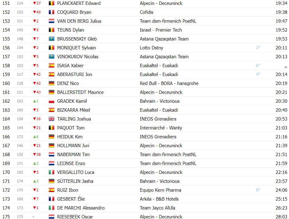 girodociclismo.com.br vuelta a espana classificacao geral apos a 4a etapa primoz roglic novo lider joao almeida na 2a colocacao image 13