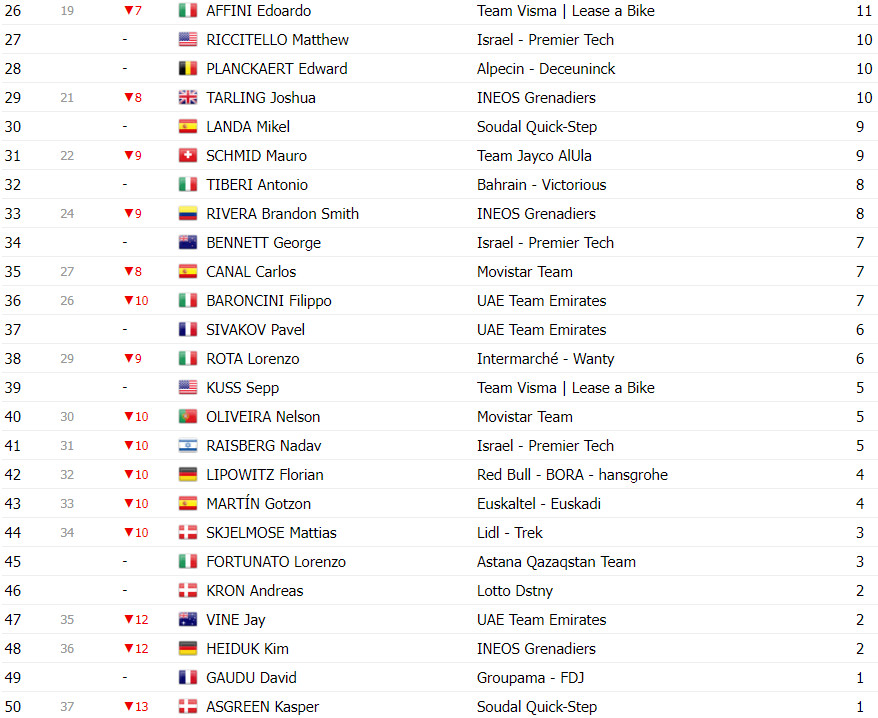 girodociclismo.com.br vuelta a espana classificacao geral apos a 4a etapa primoz roglic novo lider joao almeida na 2a colocacao image 17