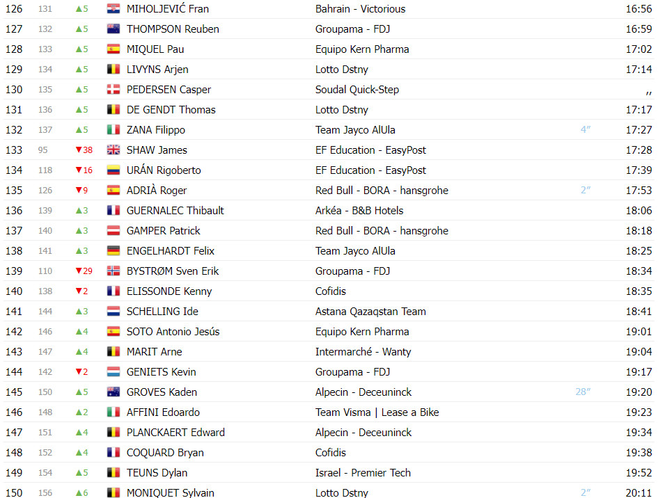 girodociclismo.com.br vuelta a espana classificacao geral apos a 5a etapa primoz roglic permanece lider image 13