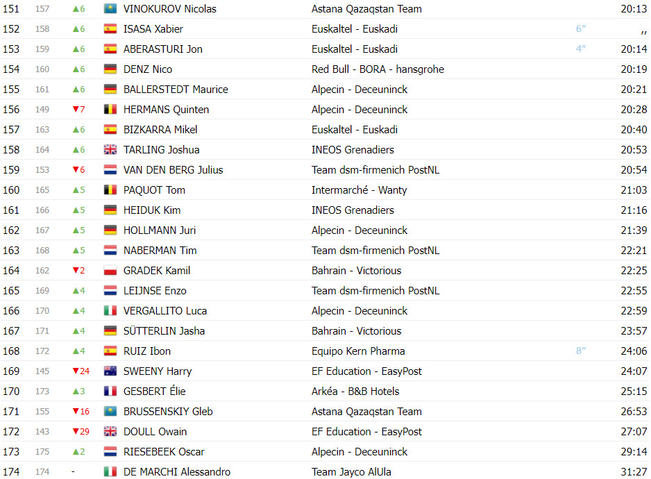 girodociclismo.com.br vuelta a espana classificacao geral apos a 5a etapa primoz roglic permanece lider image 15