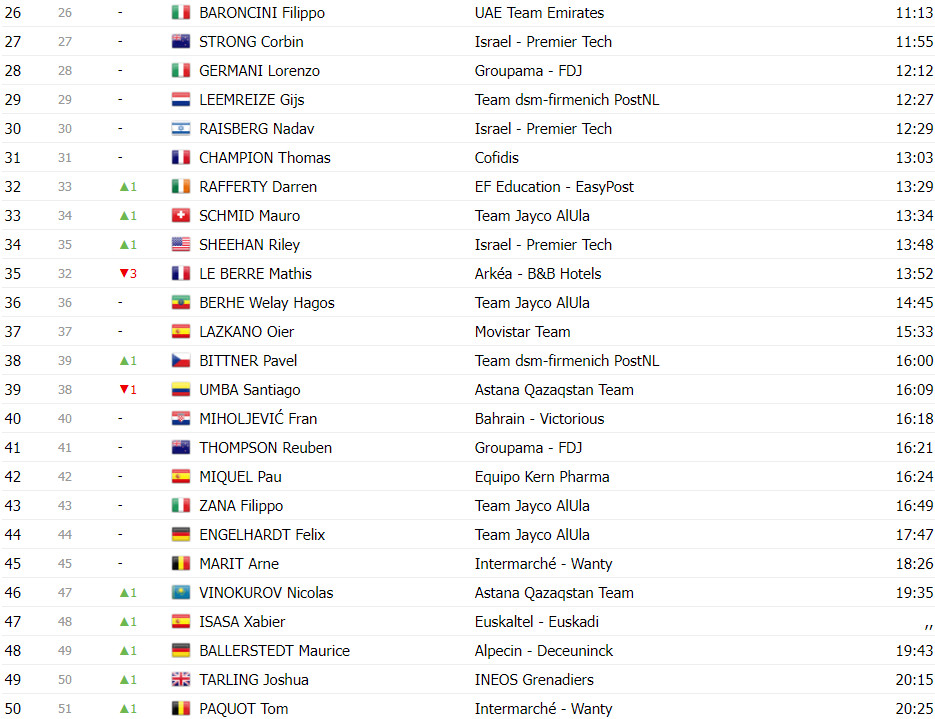 girodociclismo.com.br vuelta a espana classificacao geral apos a 5a etapa primoz roglic permanece lider image 24