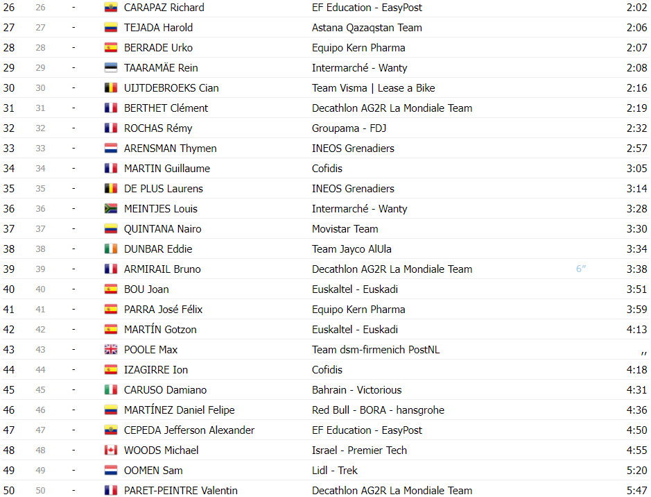 girodociclismo.com.br vuelta a espana classificacao geral apos a 5a etapa primoz roglic permanece lider image 5