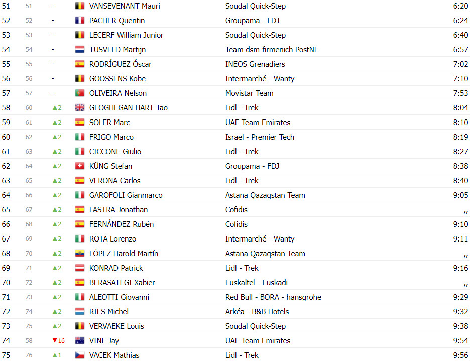 girodociclismo.com.br vuelta a espana classificacao geral apos a 5a etapa primoz roglic permanece lider image 7