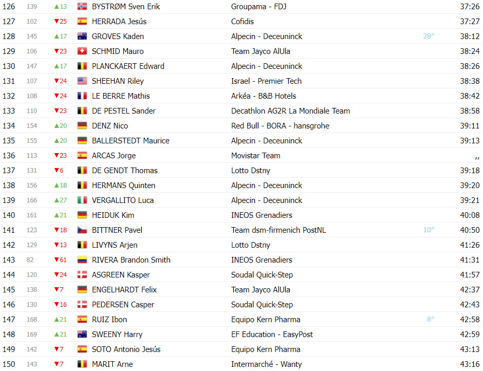 girodociclismo.com.br vuelta a espana classificacao geral apos a 6a etapa ben oconnor assume lideranca confira as classificacoes completas image 12