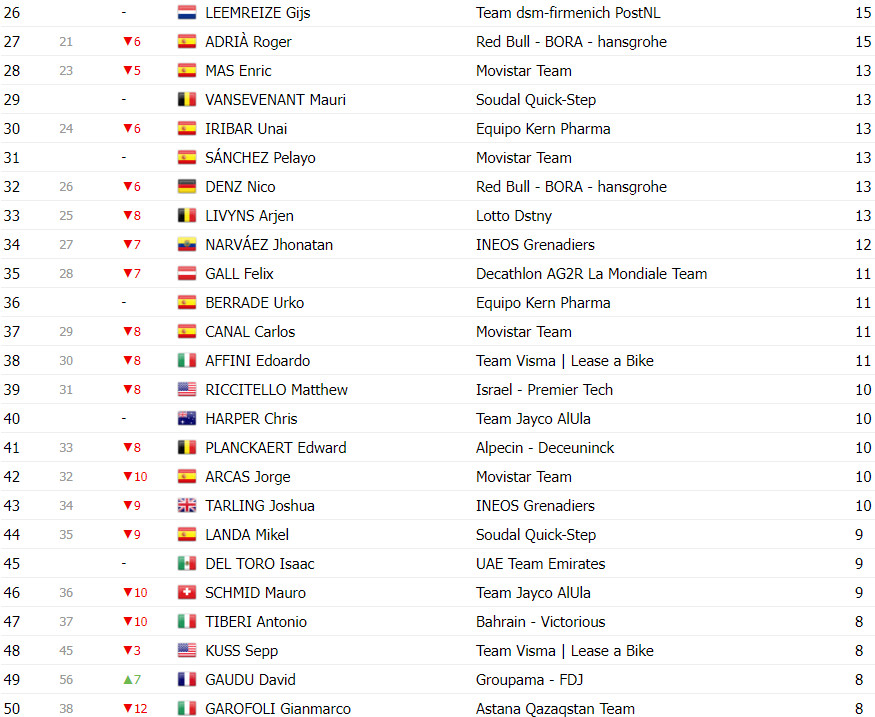 girodociclismo.com.br vuelta a espana classificacao geral apos a 6a etapa ben oconnor assume lideranca confira as classificacoes completas image 18