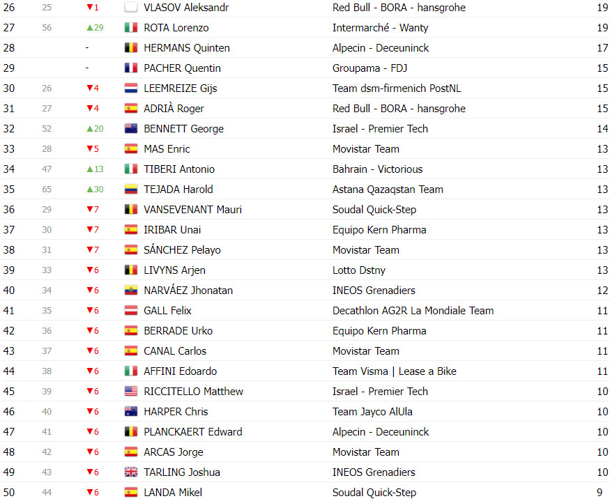 girodociclismo.com.br vuelta a espana classificacao geral apos a 7a etapa ben oconnor image 24