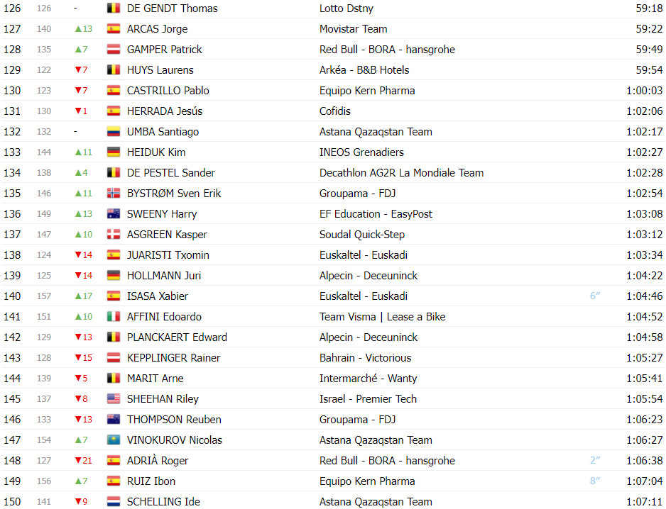 girodociclismo.com.br vuelta a espana classificacao geral apos a 8a etapa ben oconnor continua lider com grande reducao de diferenca para primoz roglic image 13