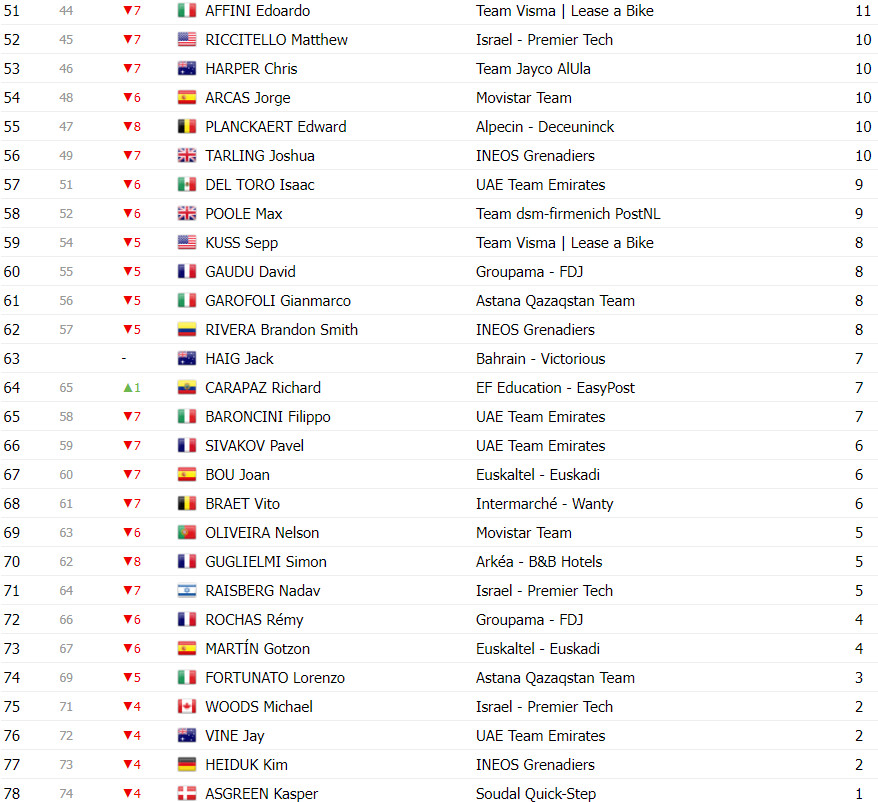 girodociclismo.com.br vuelta a espana classificacao geral apos a 8a etapa ben oconnor continua lider com grande reducao de diferenca para primoz roglic image 23