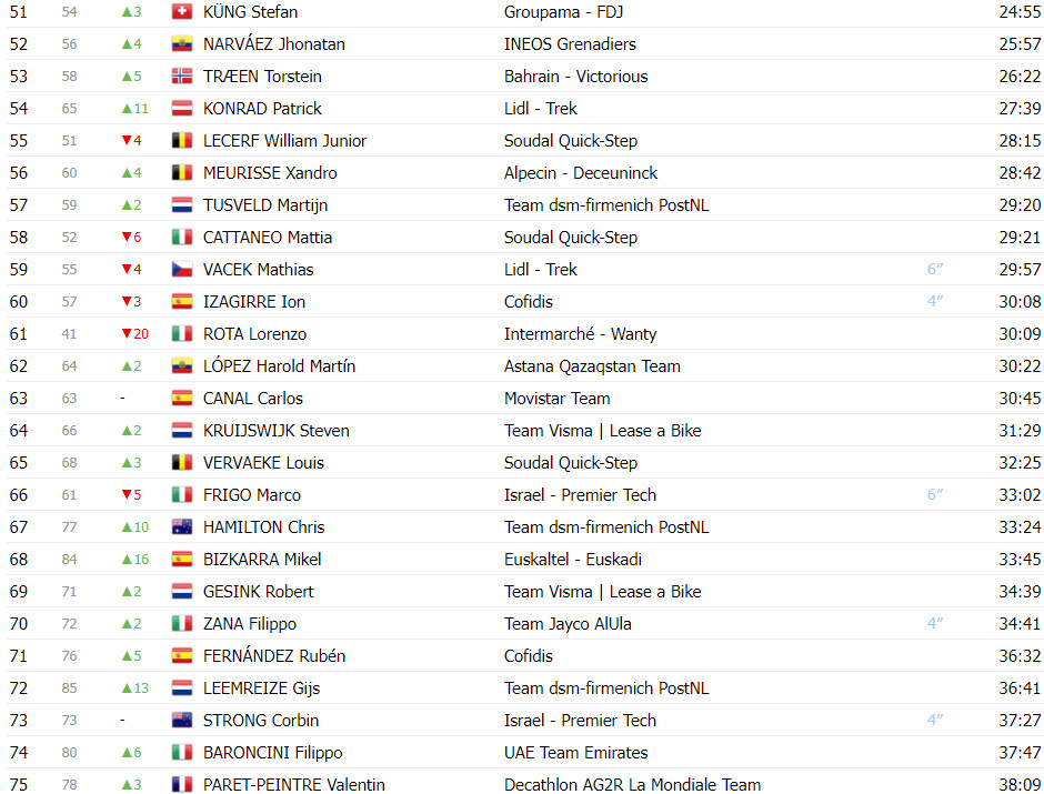 girodociclismo.com.br vuelta a espana classificacao geral apos a 8a etapa ben oconnor continua lider com grande reducao de diferenca para primoz roglic image 7