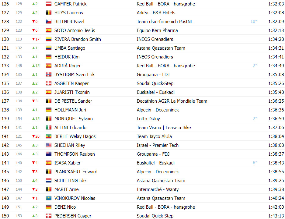 girodociclismo.com.br vuelta a espana classificacao geral apos a 9a etapa grandes mudancas na classificacao geral image 11