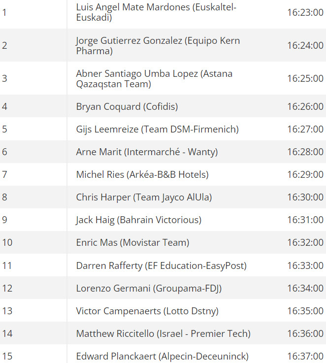 girodociclismo.com.br vuelta a espana horarios e ordem das largadas do contrarrelogio em lisboa image 1