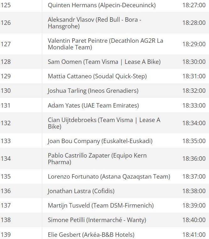 girodociclismo.com.br vuelta a espana horarios e ordem das largadas do contrarrelogio em lisboa image 17