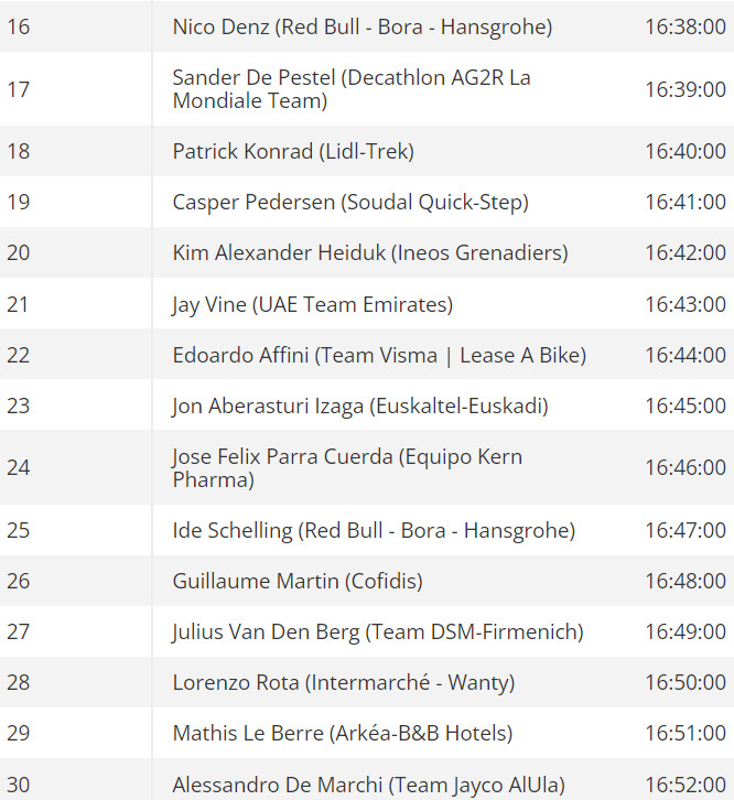 girodociclismo.com.br vuelta a espana horarios e ordem das largadas do contrarrelogio em lisboa image 3