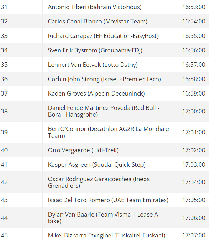 girodociclismo.com.br vuelta a espana horarios e ordem das largadas do contrarrelogio em lisboa image 5