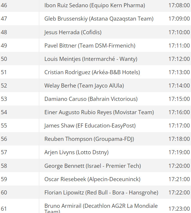 girodociclismo.com.br vuelta a espana horarios e ordem das largadas do contrarrelogio em lisboa image 7