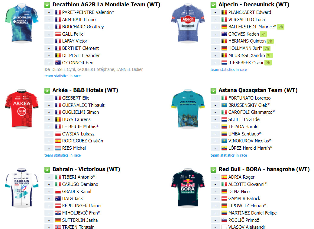 girodociclismo.com.br vuelta a espana lista de largada final confira todos os competidores que estarao em lisboa no sabado image 2