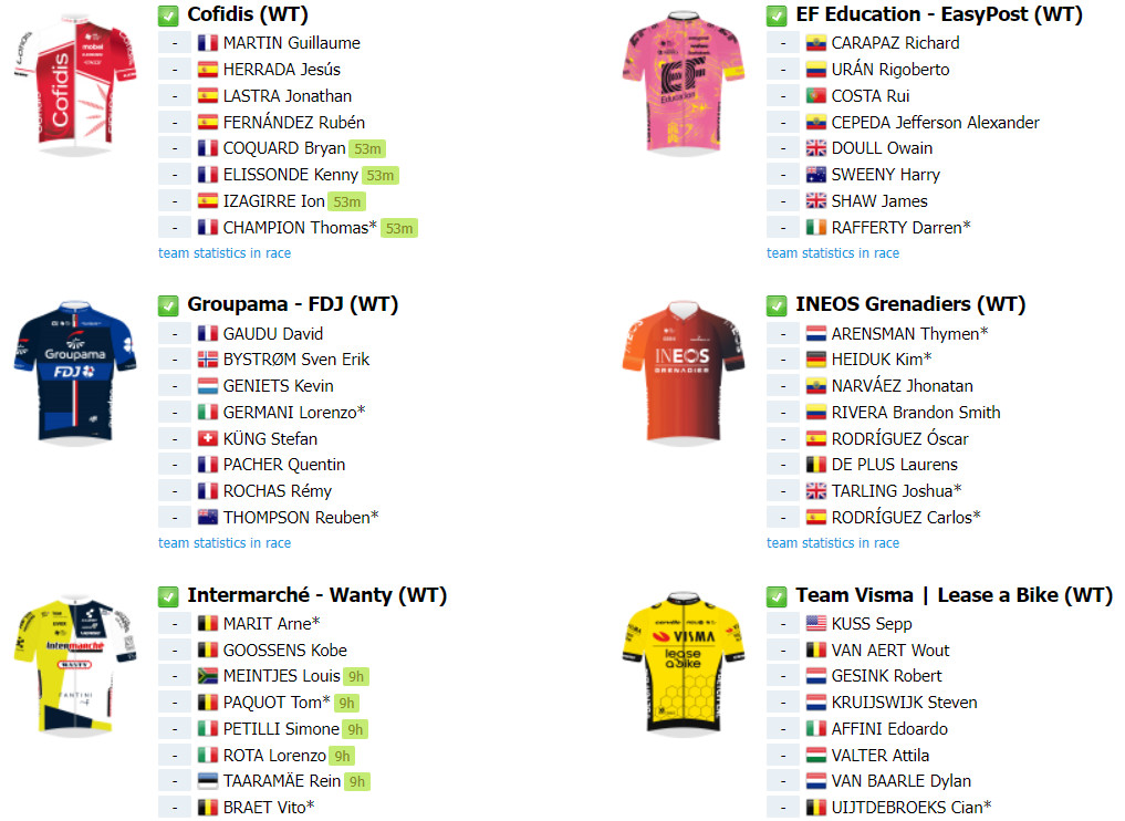 girodociclismo.com.br vuelta a espana lista de largada final confira todos os competidores que estarao em lisboa no sabado image 4